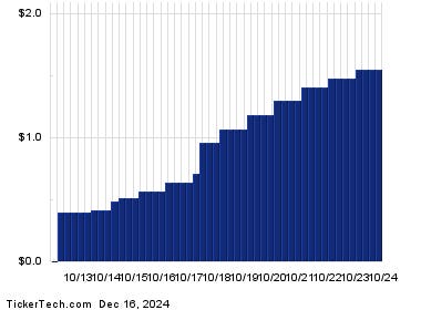 AbbVie Enters Oversold Territory