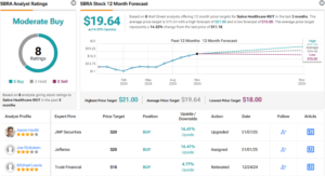 JMP Expects a ‘Value-Creating Year’ for These 2 High-Yield Dividend Stocks