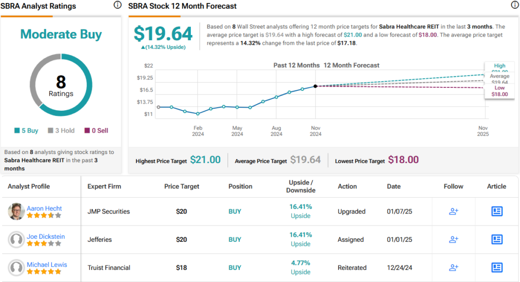 JMP Expects a ‘Value-Creating Year’ for These 2 High-Yield Dividend Stocks