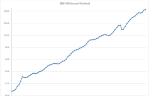 On dividends and stock price fluctuations