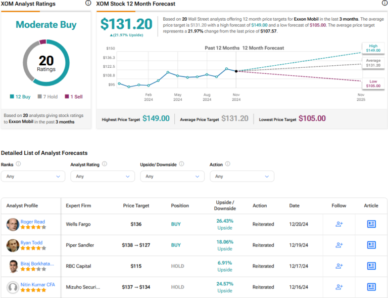 Why Exxon Mobil (XOM) Is a Top Dividend Stock for 2025 and Beyond